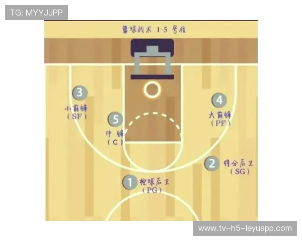 NBA球队防守轮转与补位训练营——打造死神级防守线